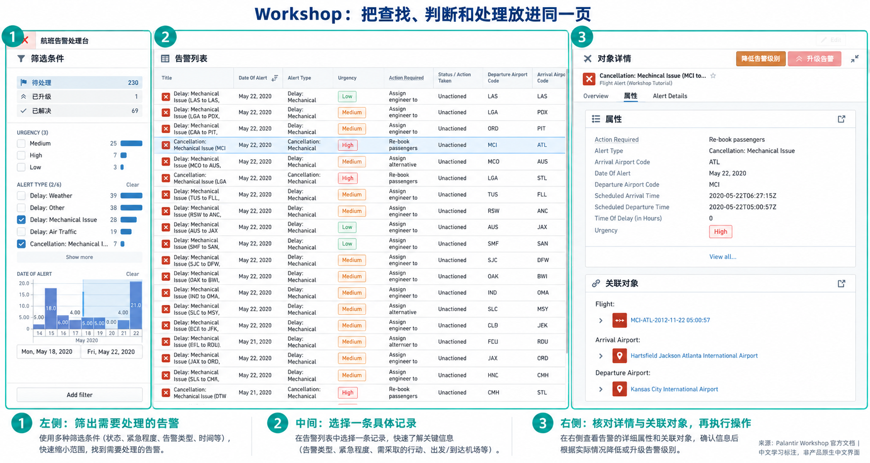 Palantir Workshop 官方应用截图的中文学习标注版，标出筛选区、业务对象列表、详情与操作区。